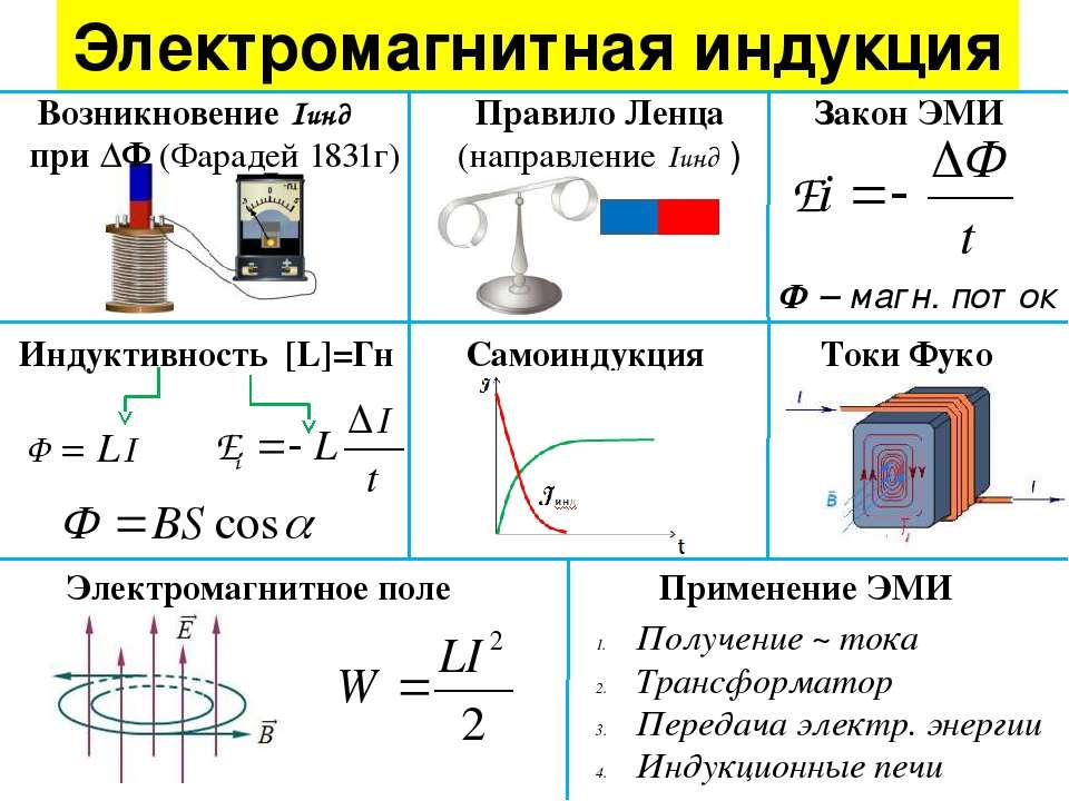 Электромагнитная постоянная времени двигателя