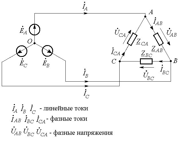 Линейный ток равен 2.2 а. Формула линейных напряжений генератора. Схема треугольник линейные и фазные напряжения и токи. Линейный и фазный ток.