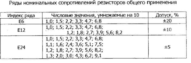 Ряд e24 для конденсаторов