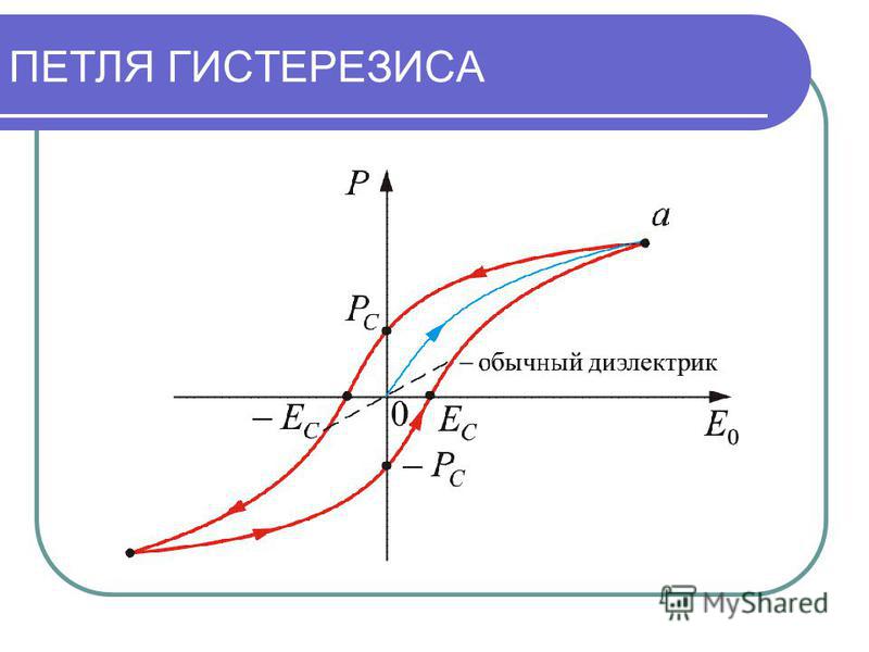 Как построить петлю гистерезиса в экселе