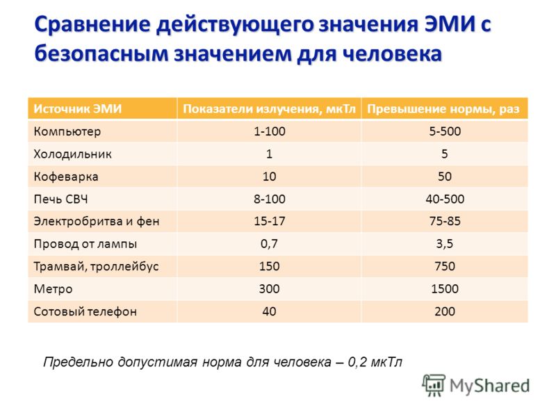 Уровень электромагнитного излучения сбоку и сзади монитора выше чем спереди