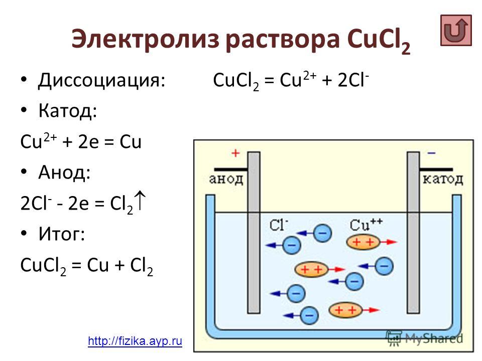 Осадки на катоде