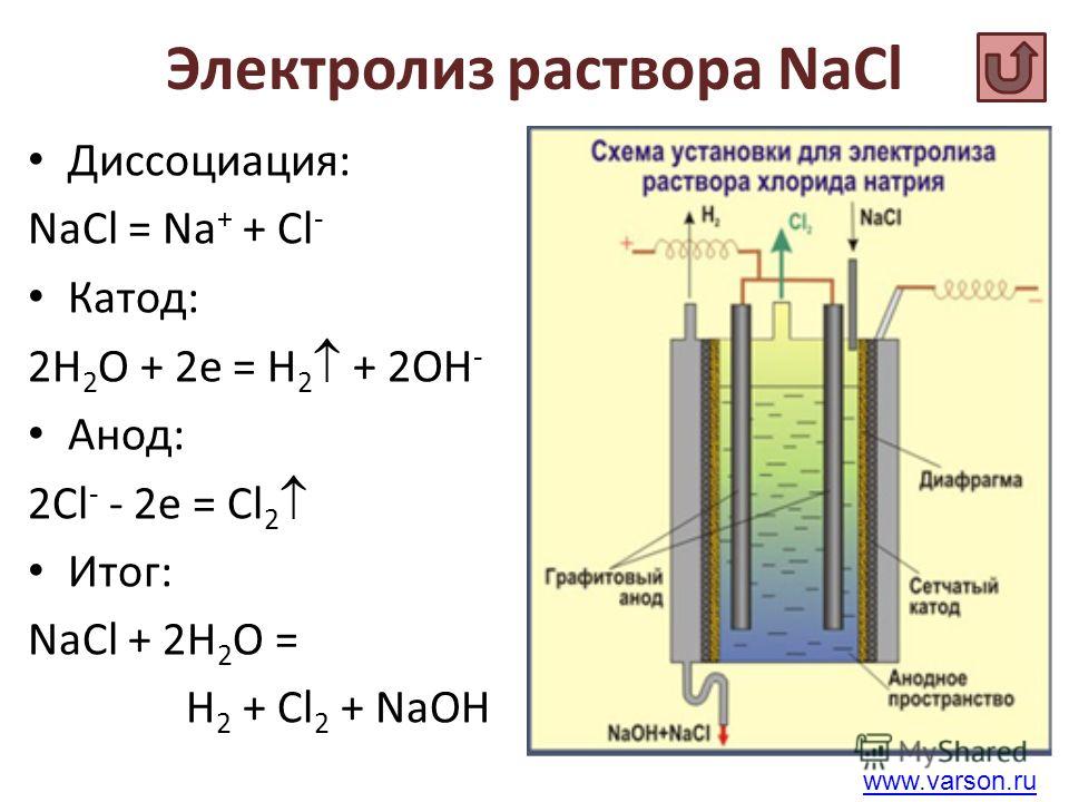 Электролиз гидроксида натрия. Раствора Naal(so4)2 электролиз. Электролиз воды на катоде и аноде. Электролиз растворов хлорида натрия электролизер. Электролиз раствора NACL(so4)2.