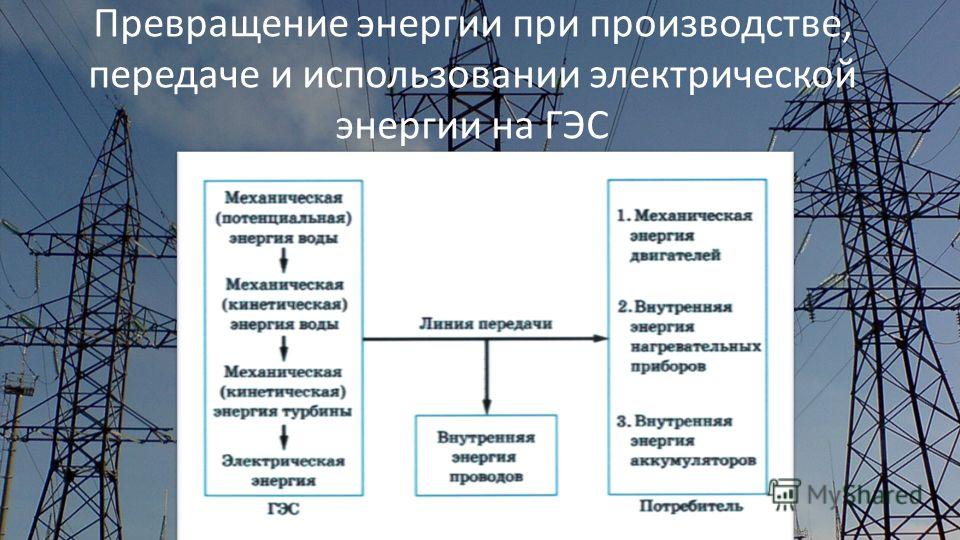 Схема выработки электричества