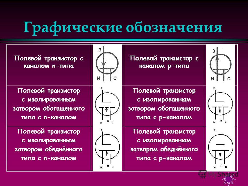 Транзистор графическое обозначение. Полевой транзистор с p-каналом. Обозначение p-канального полевого транзистора. Н канальный полевой транзистор МДП Уго. Транзистор полевой с каналом n-типа.