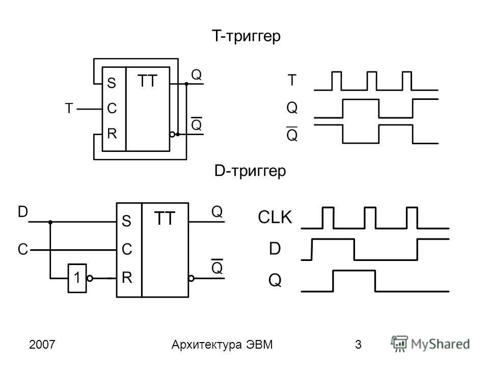 Является триггером. Т триггер схема на логических элементах. RS JK D T триггеры. Д триггер схемотехника. Схема РС триггера на логических элементах.