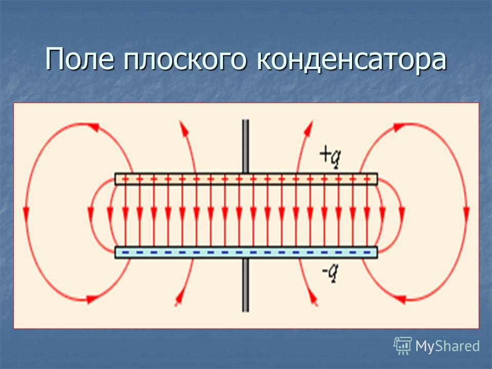 Сила притяжения пластин конденсатора