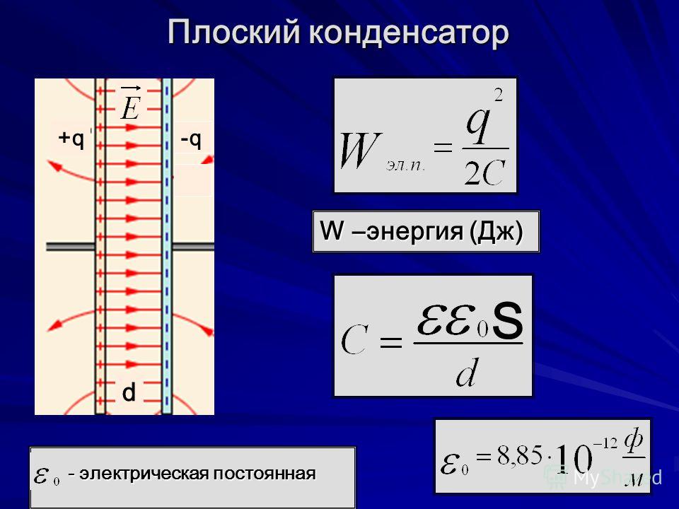 Электроемкость плоского конденсатора зависит