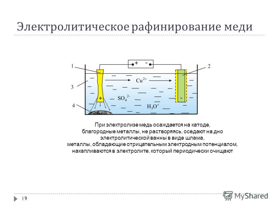 Схема электролизной ванны