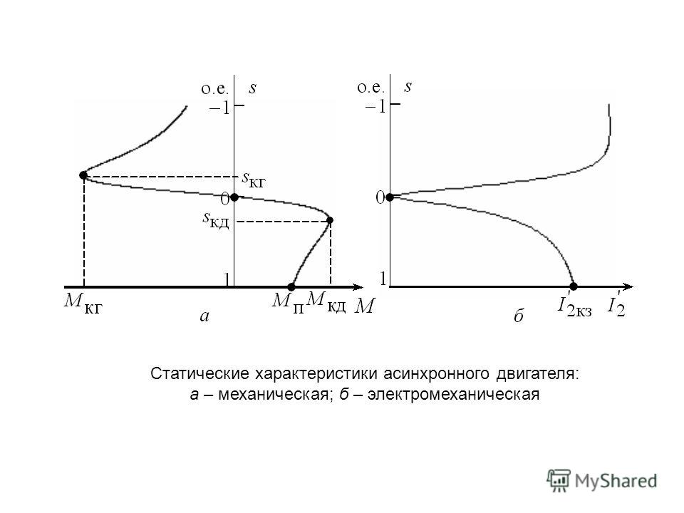 Моментная характеристика асинхронного двигателя