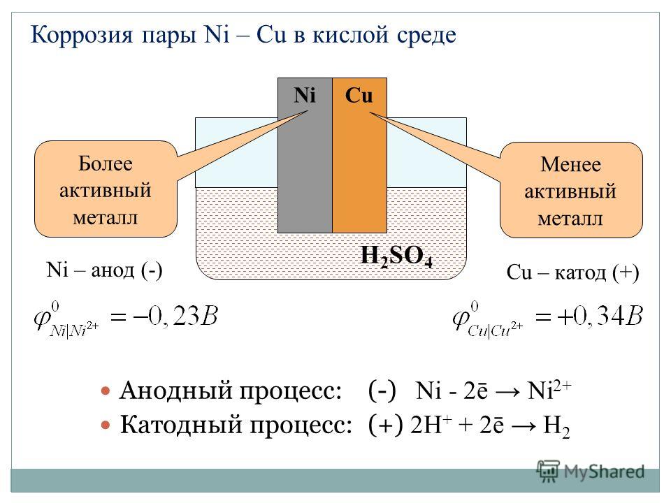 Составьте схемы двух гальванических элементов в одном из которых железо является анодом