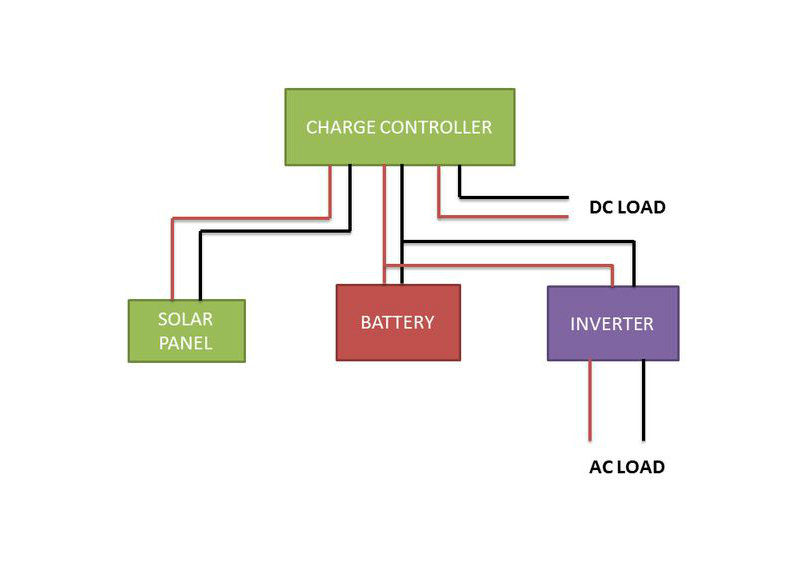 Wiring of the charge controller