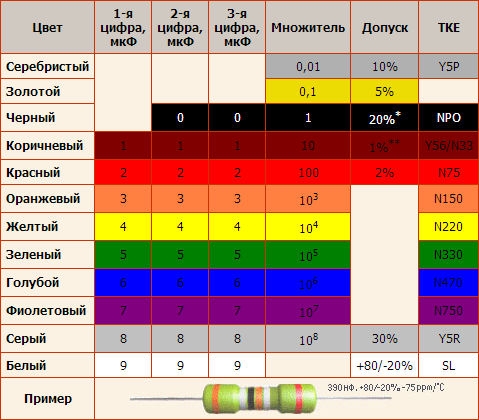 Обозначение конденсаторов расшифровка таблица