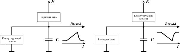 Схематическое изображение генераторов пилообразного напряжения