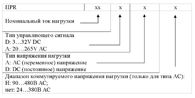 Ac dc ток расшифровка. AC напряжение обозначение. Обозначение переменного и постоянного тока AC DC. AC DC напряжение обозначение.