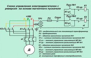 Типовые схемы управления