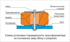 Тороидальный трансформатор