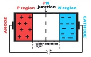 PN junction after reverse bias