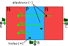 Distribution of currents in NPN transistor 