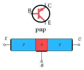 pnp bipolar transistor symbol