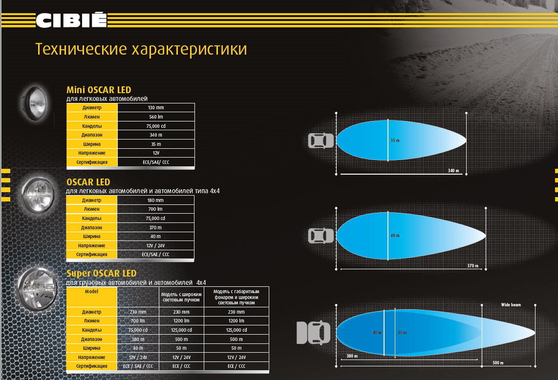 Сколько lux. Лампа 40 Вт led люмен кандел. Люкс люмен Кандела ватт. Канделы в люмены. Перевести канделы в люмены.