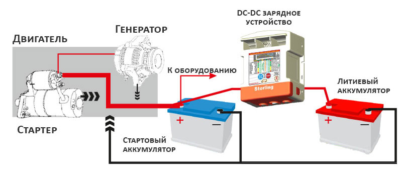 Схема подключения 12-вольтового литиевого аккумулятора для зарядки от автомобильного генератора