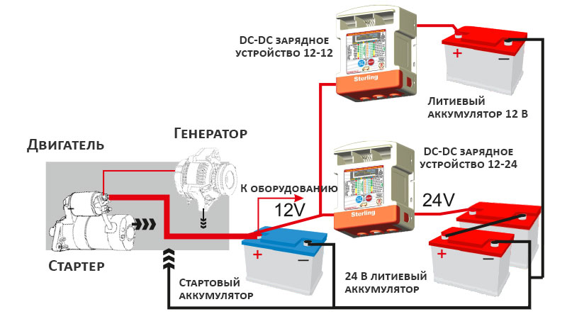 Схема подключения 12 и 24-вольтовых литиевых АКБ для одновременной зарядки от автомобильного генератора