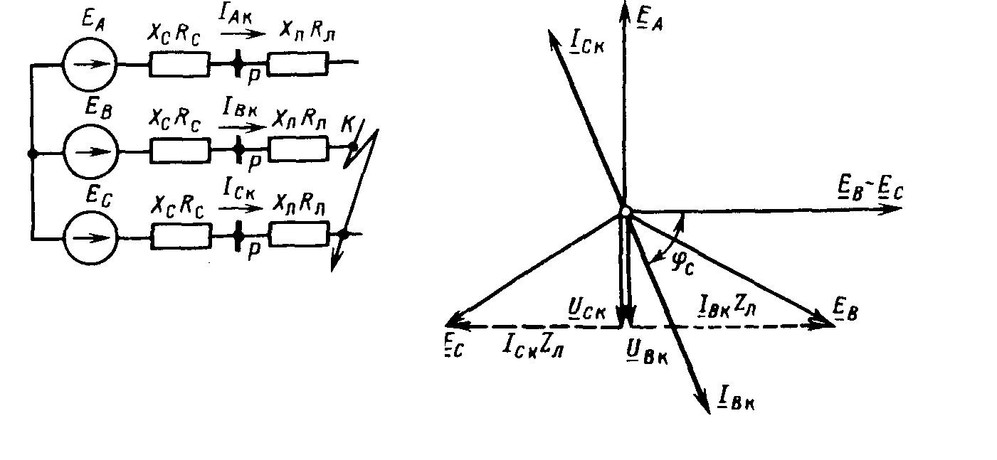 Диаграмма, поясняющая процесс короткого замыкания в трехфазной цепи счетчика электроэнергии