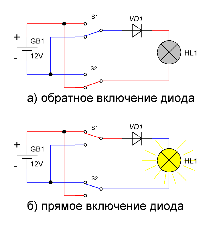 Прямое и обратное напряжение диода