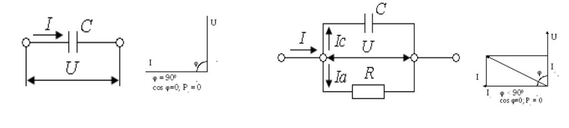 Схемы и векторные диаграммы для идеального элемента и диэлектрика с потерями