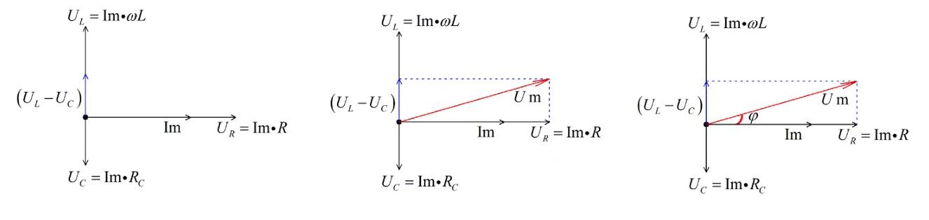 Решение векторного уравнения