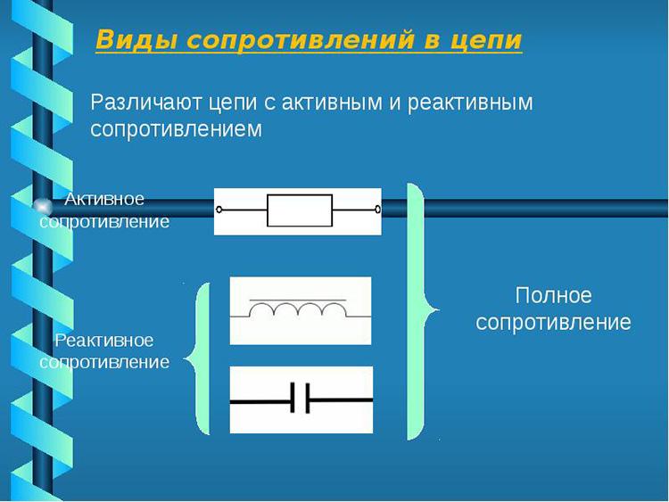 Слагаемые полного сопротивления – импеданса