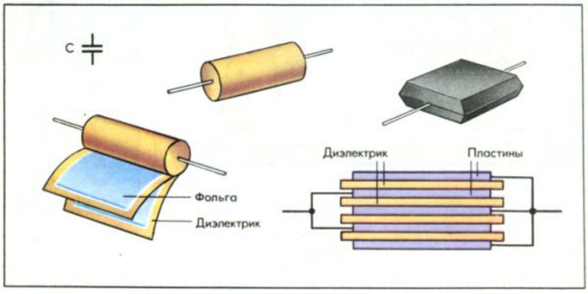 Конструкция конденсаторов