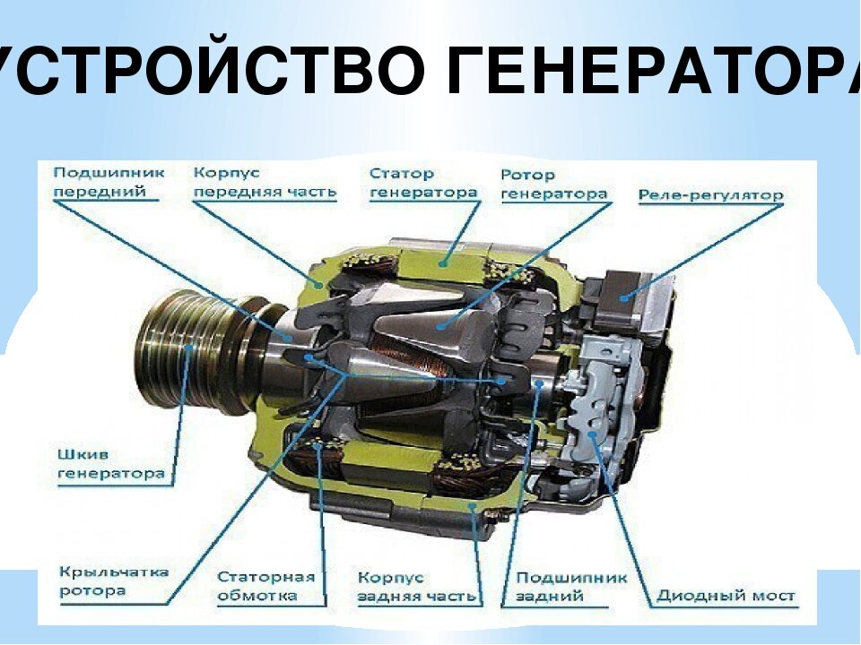 За что отвечает генератор в машине: Как работает генератор в автомобиле .