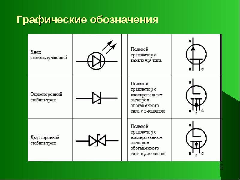 Технические средства систем безопасности объектов. Обозначения условные графичес
