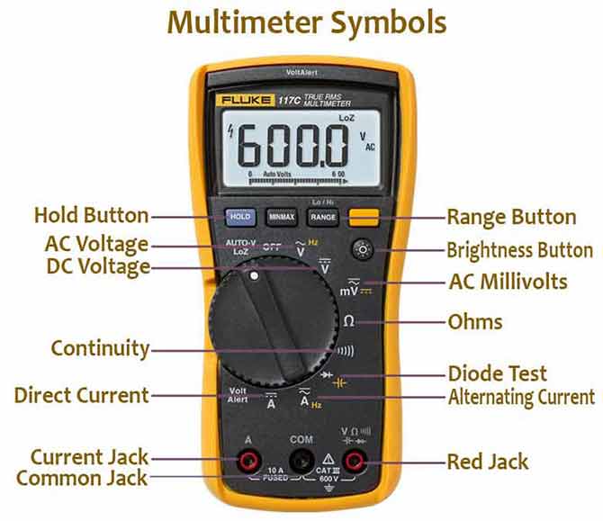 Digital Multimeter symbols and meanings