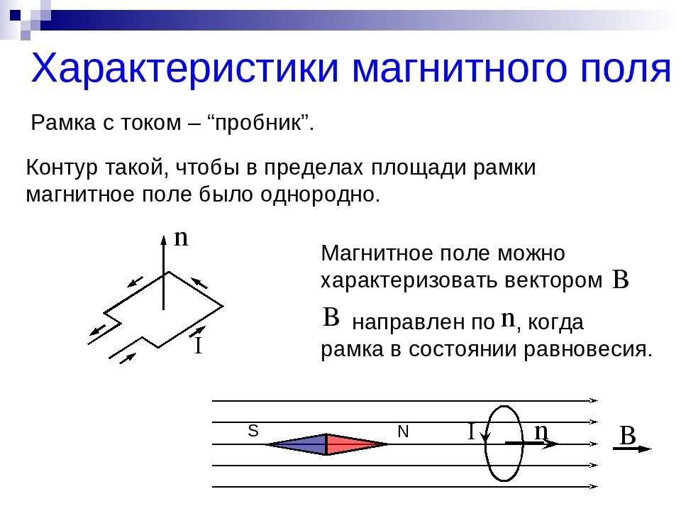 Физическое описание магнитного поля