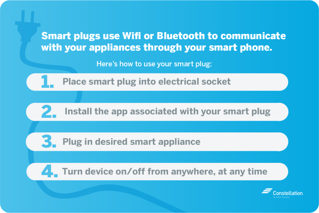 How to use a smart plug