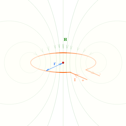 Напряженность магнитного поля в центре витка с током