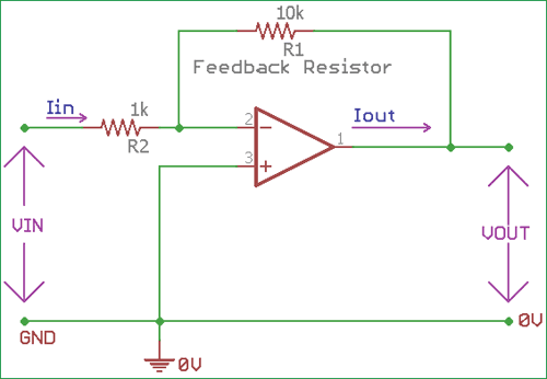 Practical Example of Inverting Amplifier