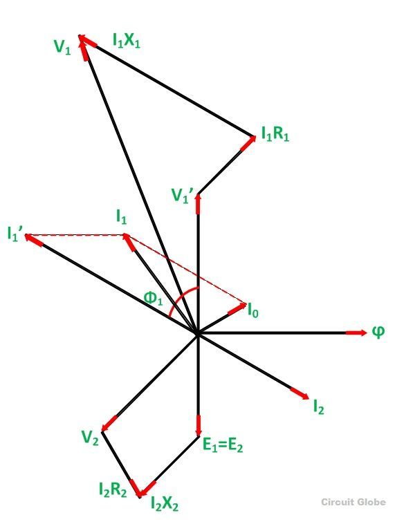 PHASOR-DIAGRAM-ON-CAPACITIVE-LOAD