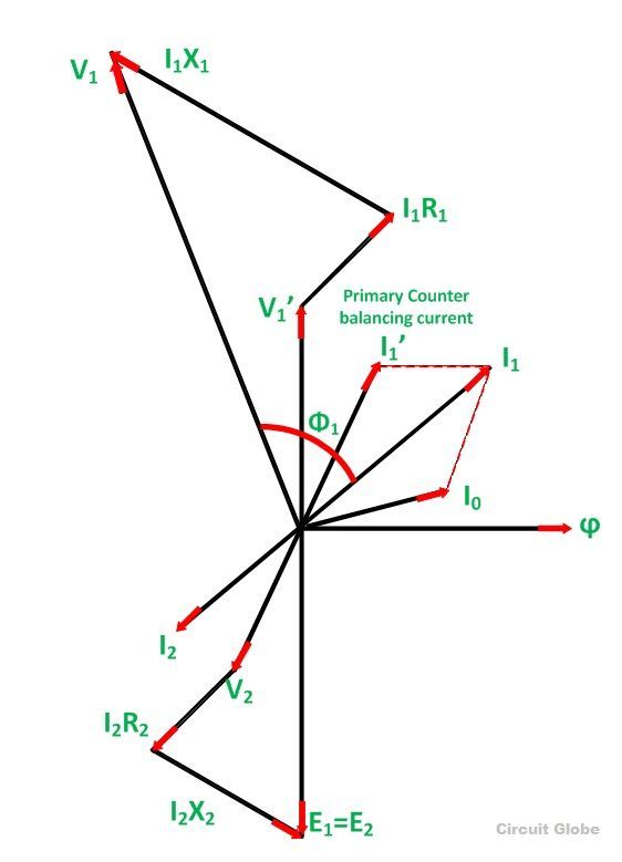 Как строится векторная диаграмма. Phasor diagram. Электрическая диаграмма трансформатора. Phasor 595 схема.