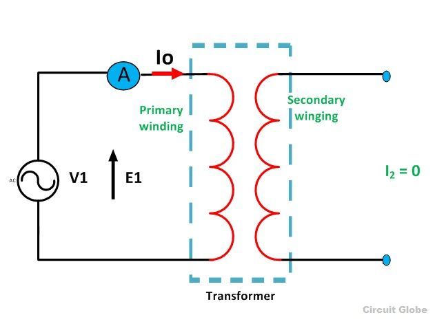 Transformer-on-no-load