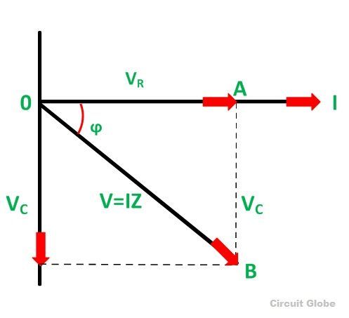 PHASOR-DIAGRAM-OF-R-C-SERIES-CKT-compressor