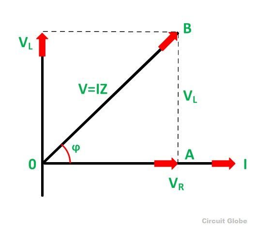 PHASOR-DIAGRAM-OF-R-L-SERIES-CKT