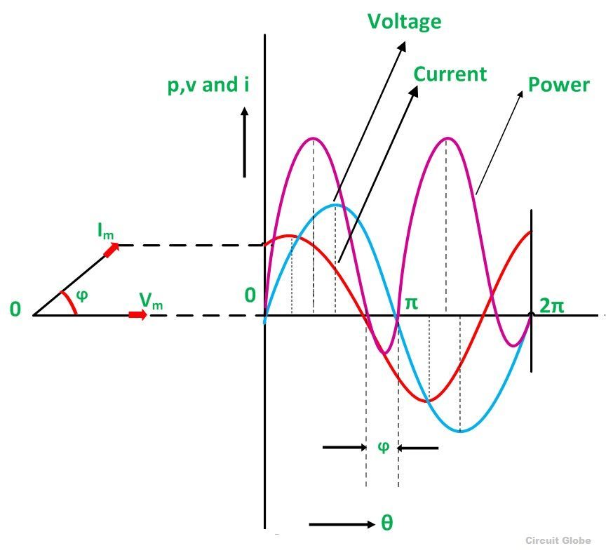 RC-SERIES-CIRCUIT-WAVEFORM