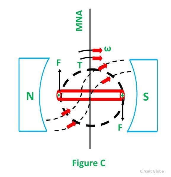 WORKING-PRINCIPLE-OF-DC-MOTOR-FIG-2