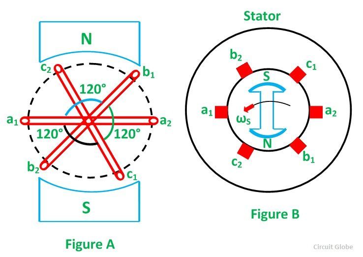 generation-of-3-phase-power-in-3-phase-circuits-figure-1