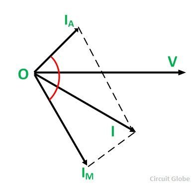 Capacitor-Start-Motor-fig-2