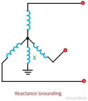 reactance-grounding